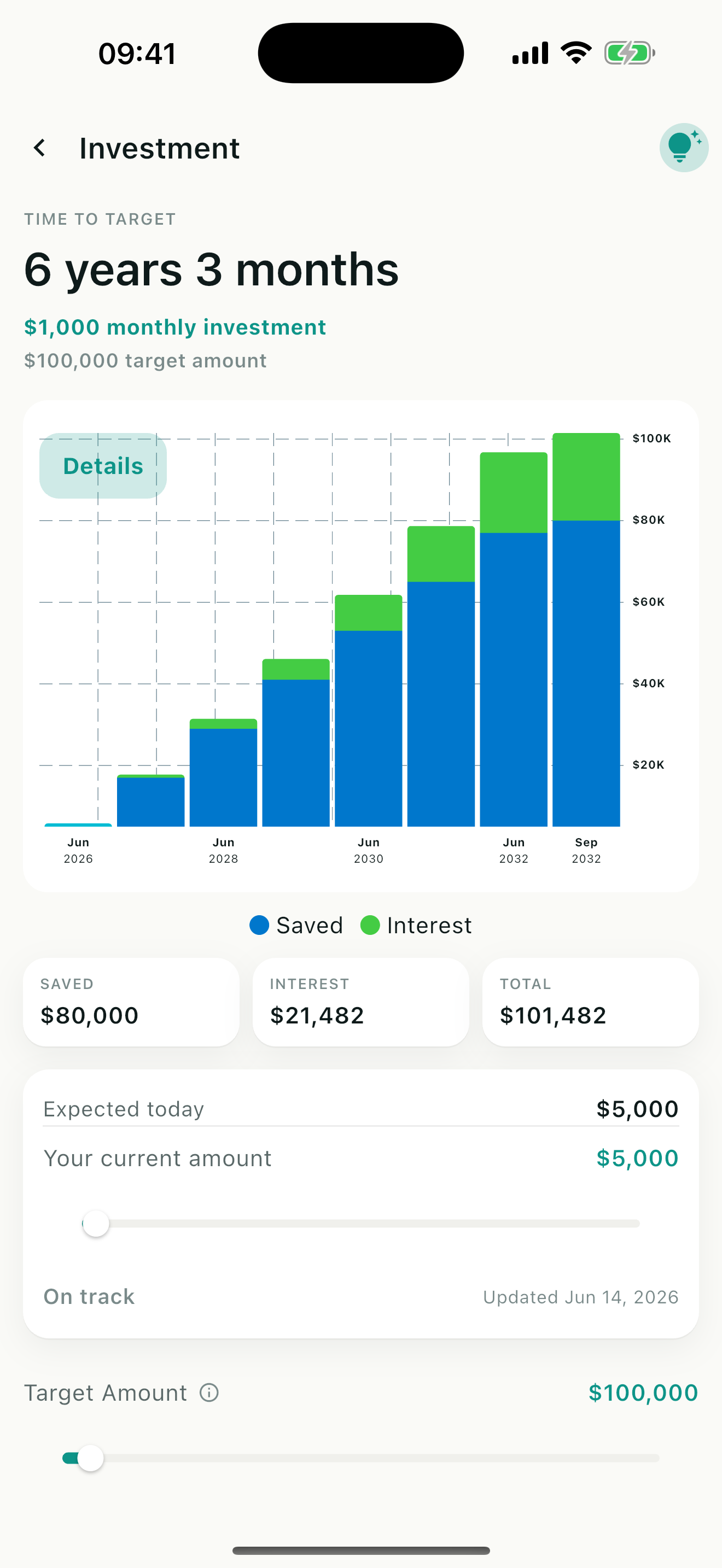 FinRoad investment projection chart