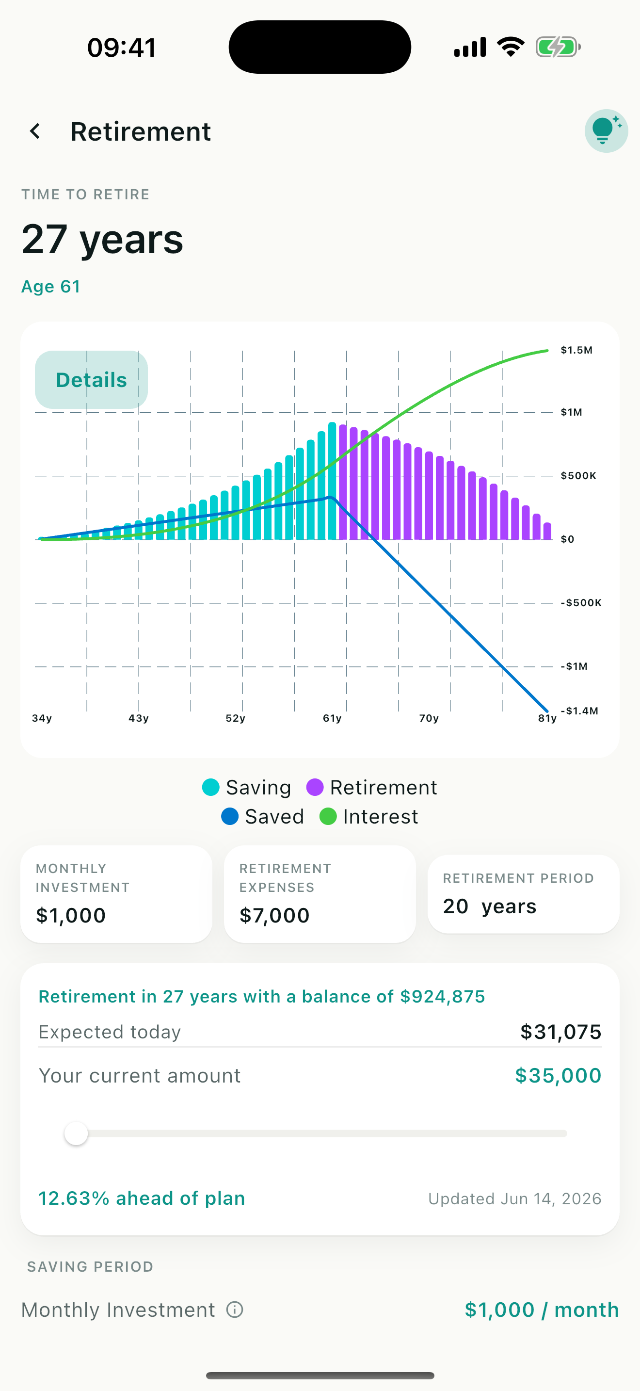 FinRoad retirement projection chart